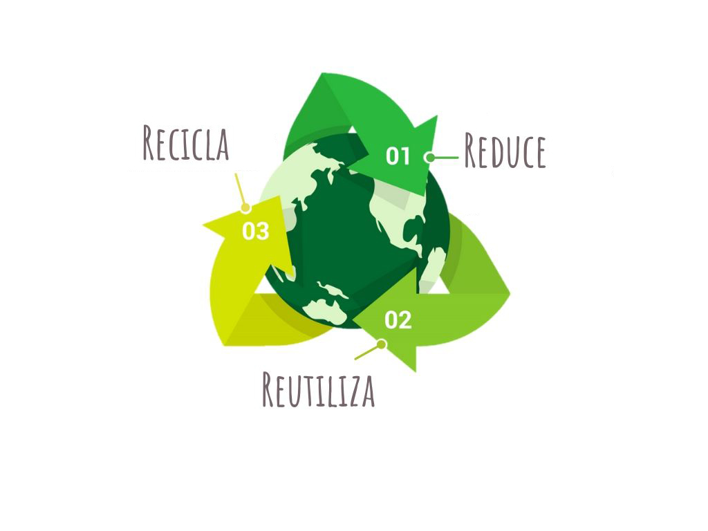 Reduce, Reutiliza y Recicla